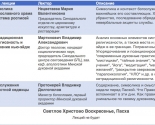 images/2018/Opublikovano_raspisanie_besplatnih_kursov_pri_MinDa_Svet_Pravoslaviya8578202.jpg